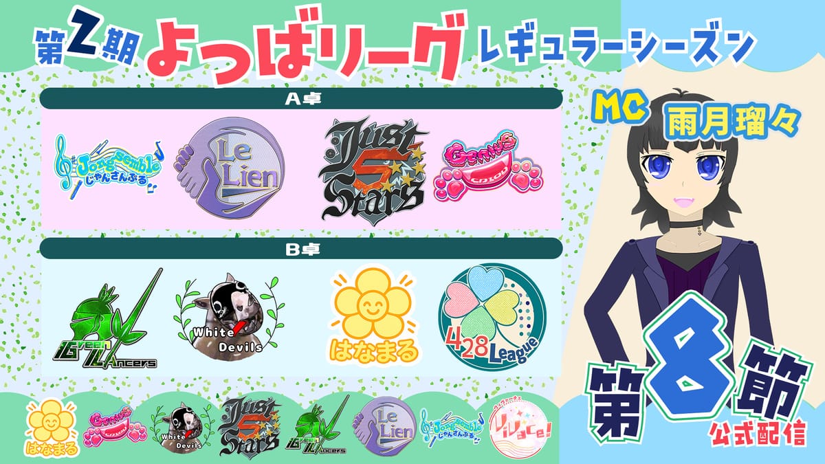 【よつばリーグ】いよいよレギュラーシーズンも終盤！第8節の結果は!?