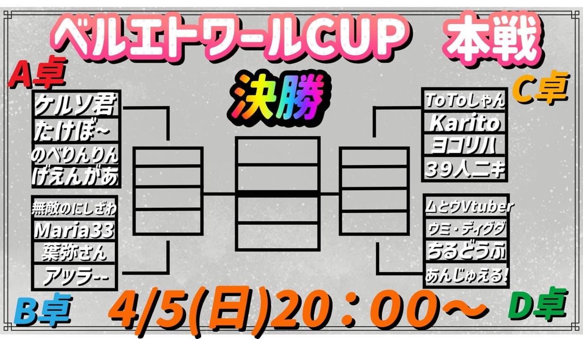【ベルエトワールリーグ】ベルエトワールCUP優勝者決定！第４期開催間近‼