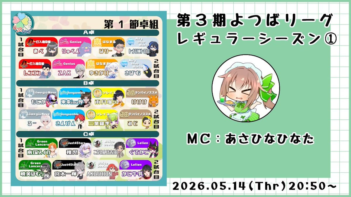 【よつばリーグ】第3期がついに開幕！スタートダッシュを決めたチームは⁉