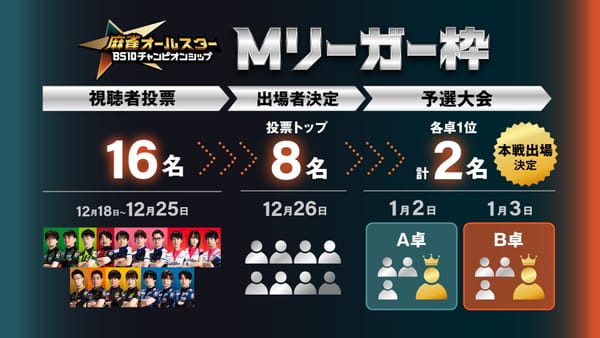 【BS10チャンピオンシップ】予選大会出場者が決定！