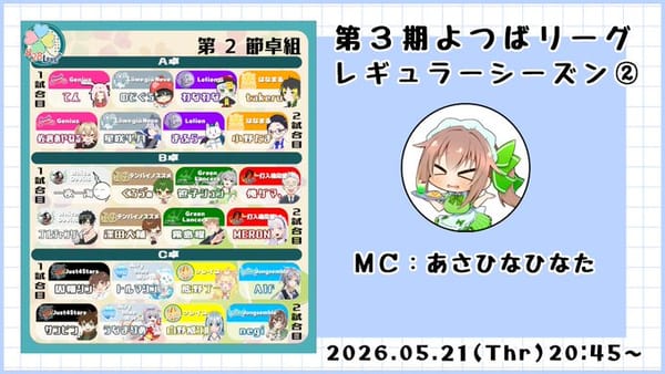 【よつばリーグ】第2節は2チームがデイリーダブルで一気に上位へ！